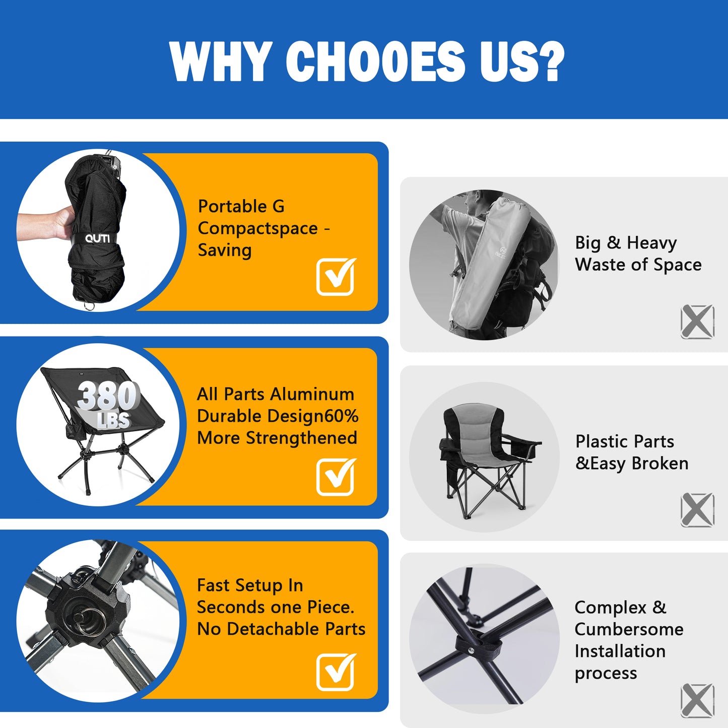 380 LBS Capacity Ultra-Compact Camping Chair | 10s Setup, Lightweight & Durable