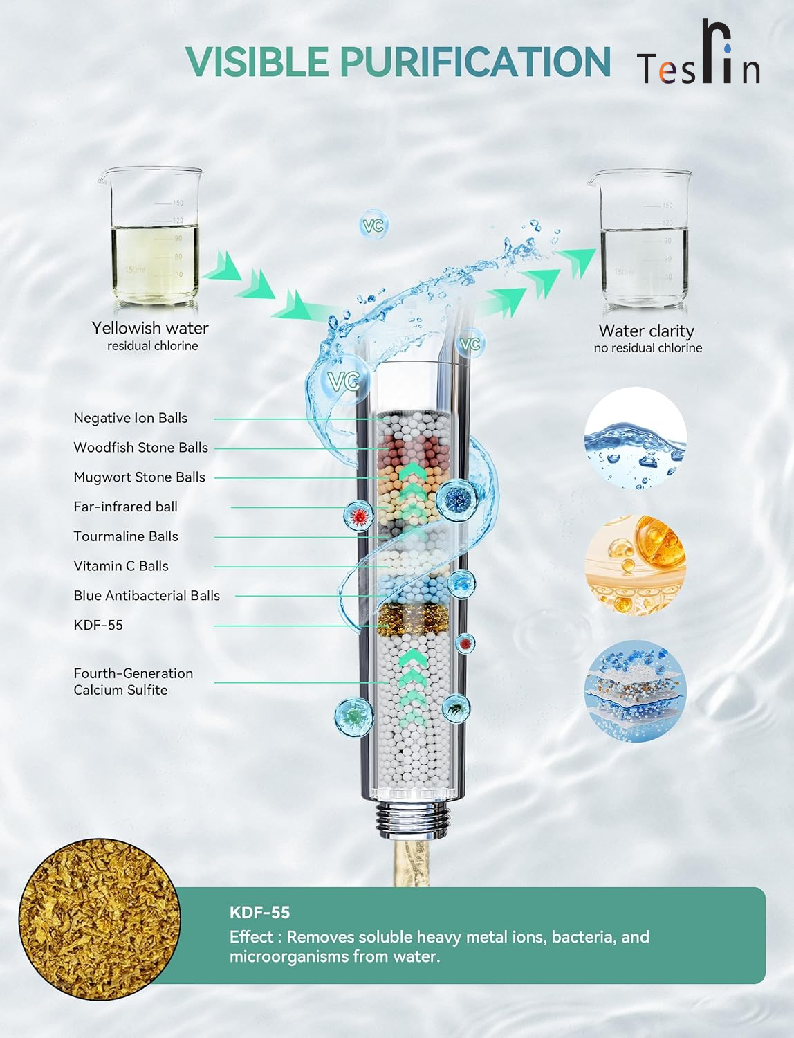 Tesrin Filtered Shower Head with Handheld